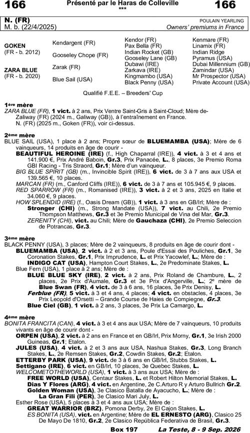 Miniature pedigree
