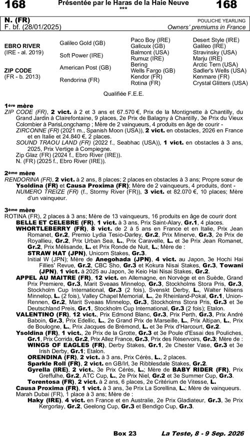 Miniature pedigree