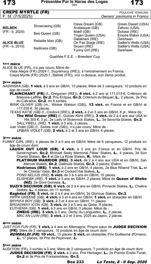 Miniature pedigree