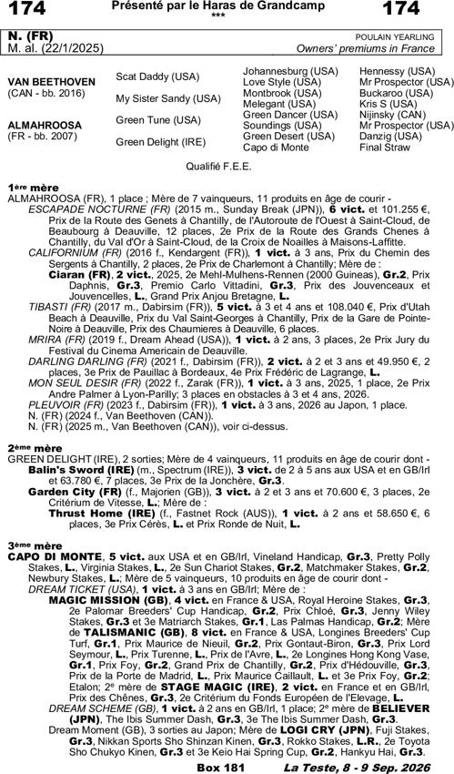 Miniature pedigree
