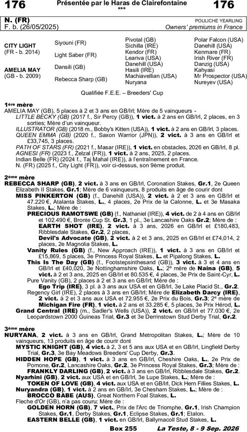 Miniature pedigree