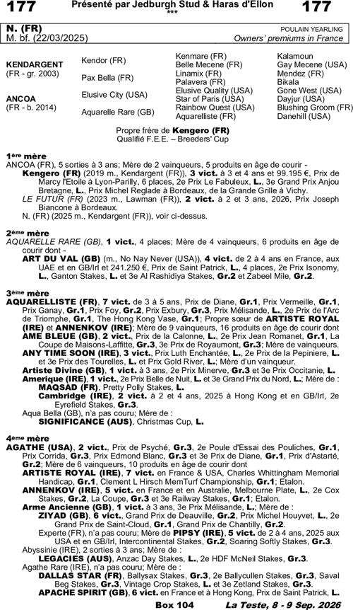 Miniature pedigree