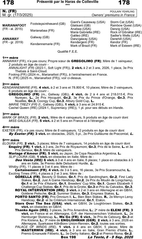 Miniature pedigree