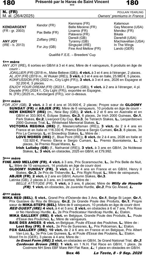 Miniature pedigree