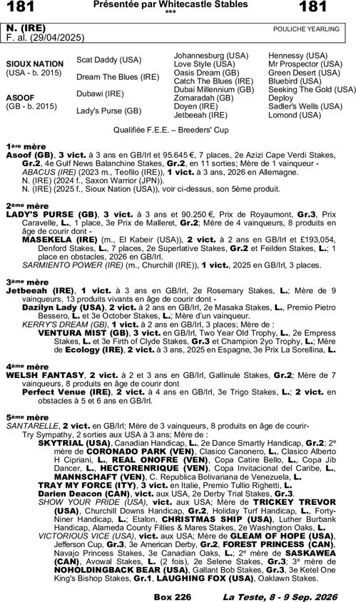 Miniature pedigree