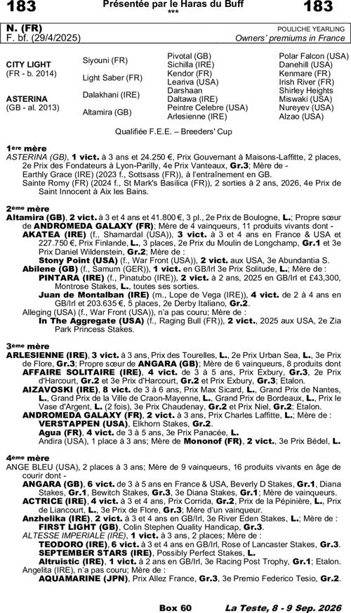 Miniature pedigree