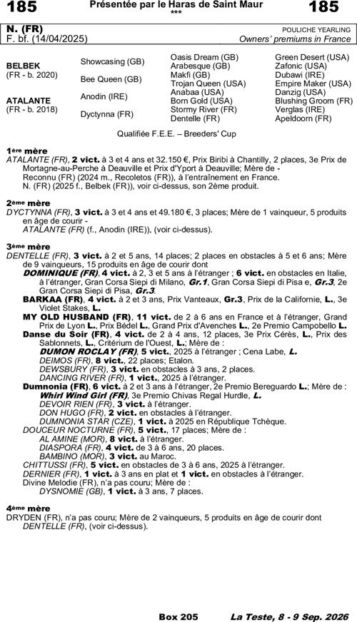 Miniature pedigree