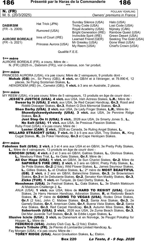 Miniature pedigree