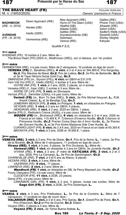 Miniature pedigree