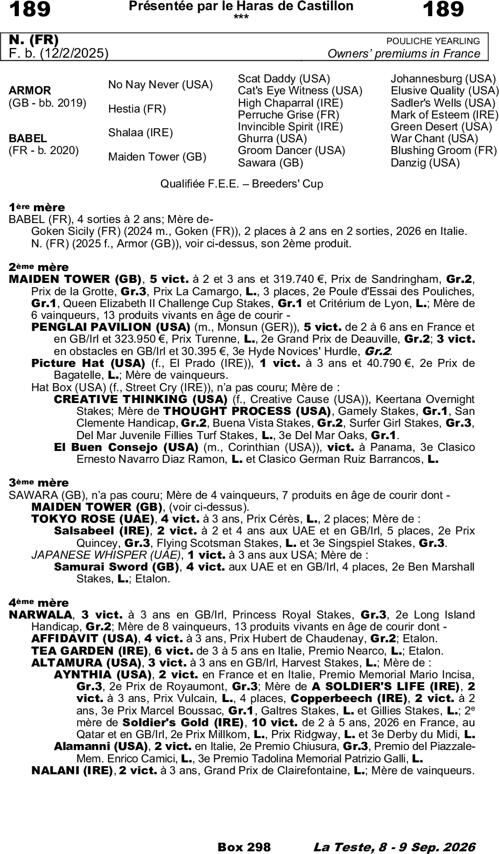 Miniature pedigree