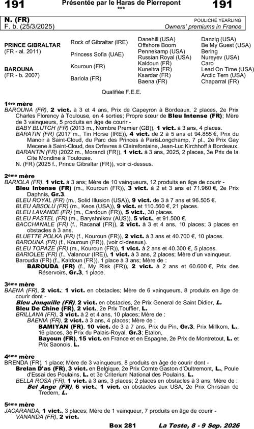 Miniature pedigree