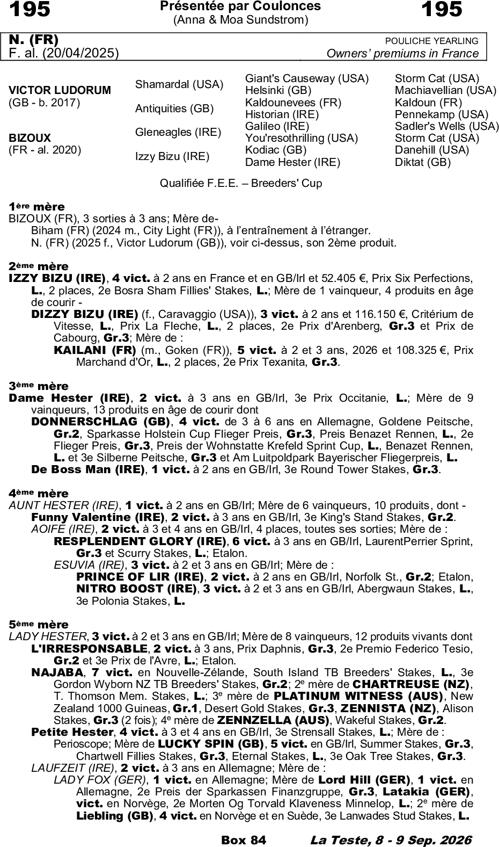 Miniature pedigree