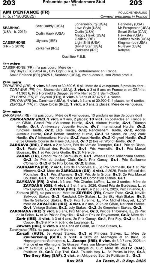Miniature pedigree