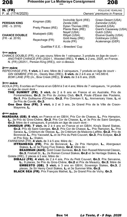 Miniature pedigree