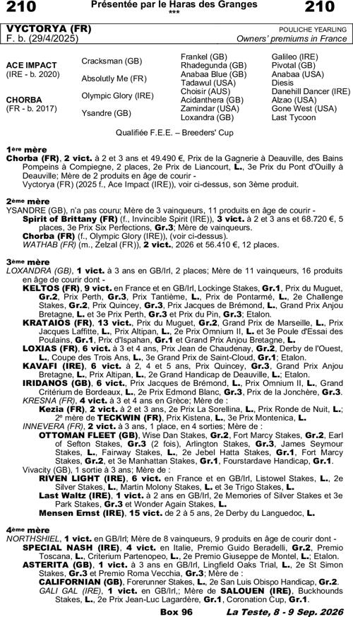 Miniature pedigree