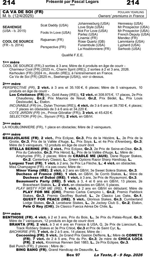 Miniature pedigree