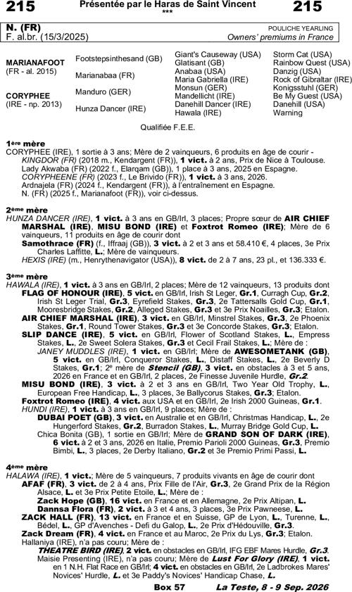 Miniature pedigree