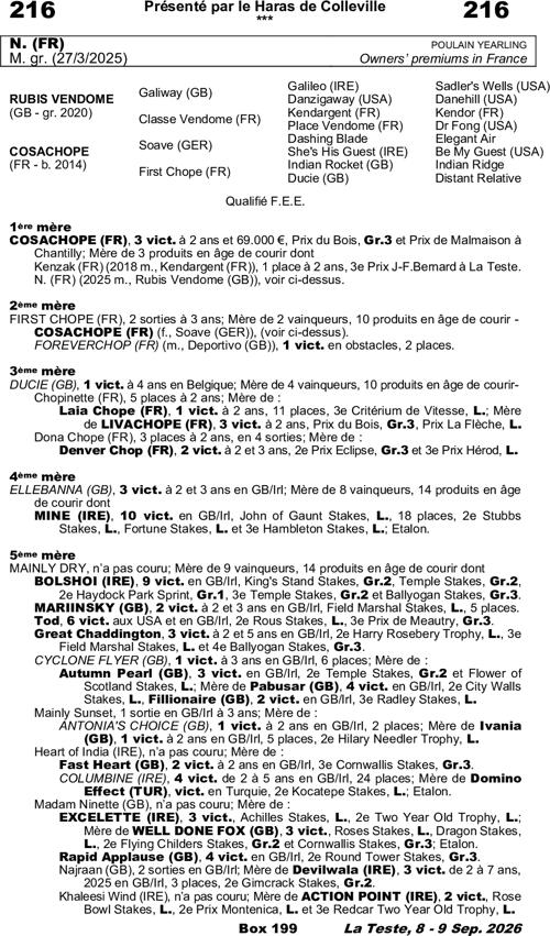 Miniature pedigree