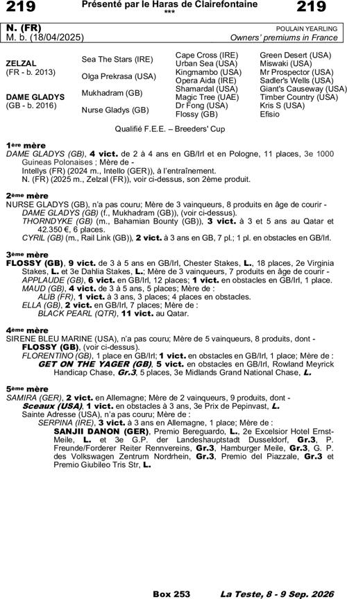 Miniature pedigree