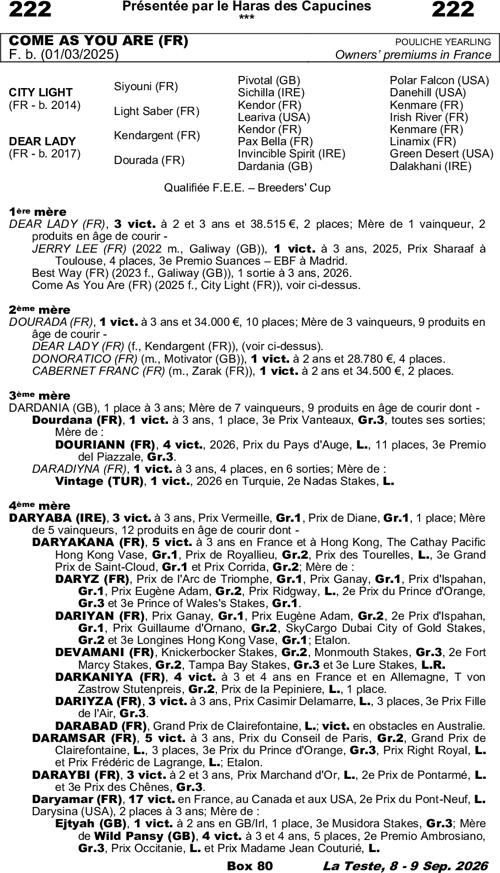 Miniature pedigree