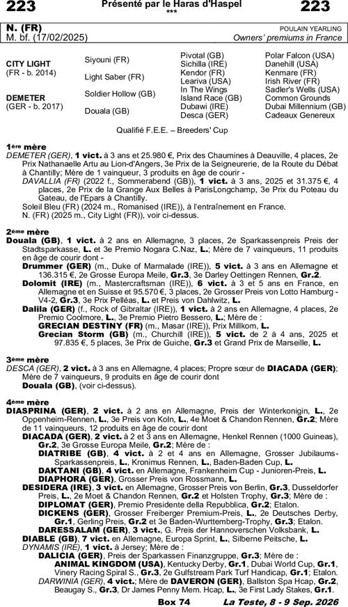 Miniature pedigree