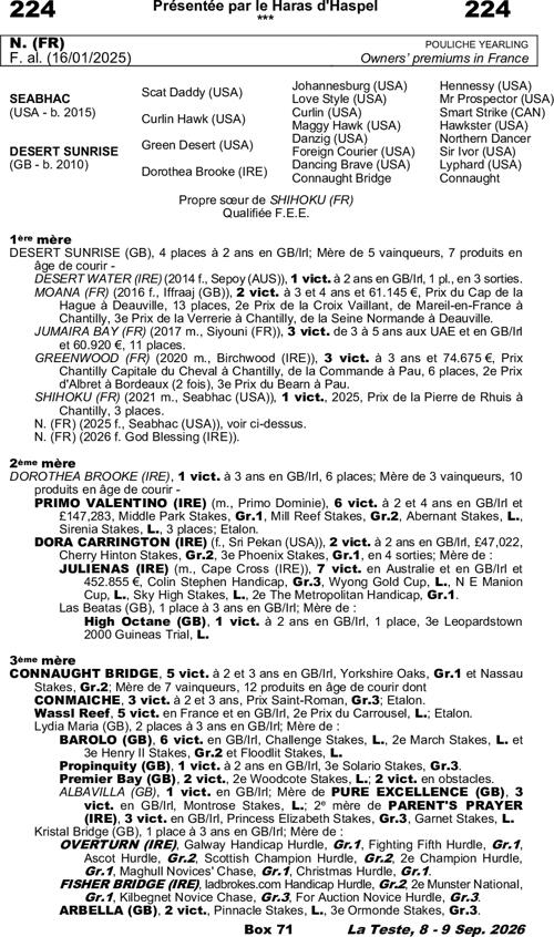Miniature pedigree