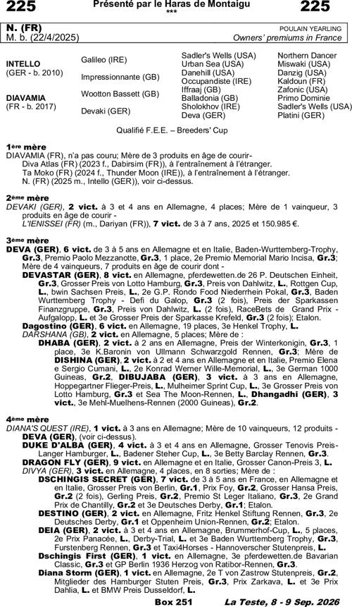 Miniature pedigree