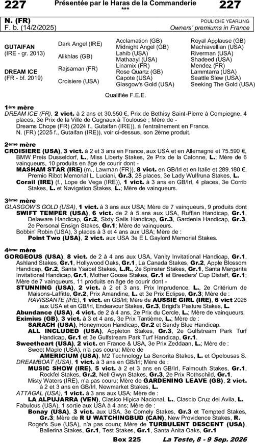 Miniature pedigree