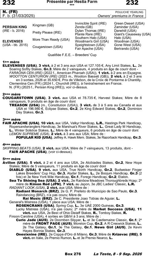 Miniature pedigree