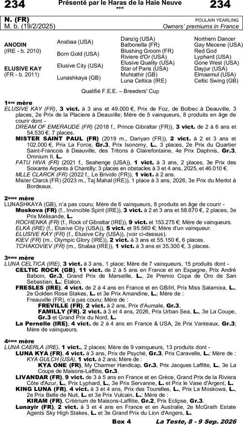 Miniature pedigree