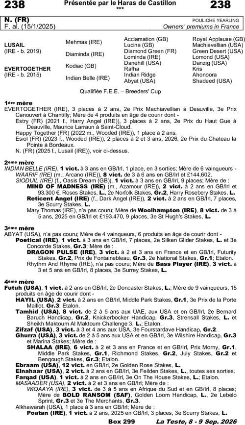 Miniature pedigree