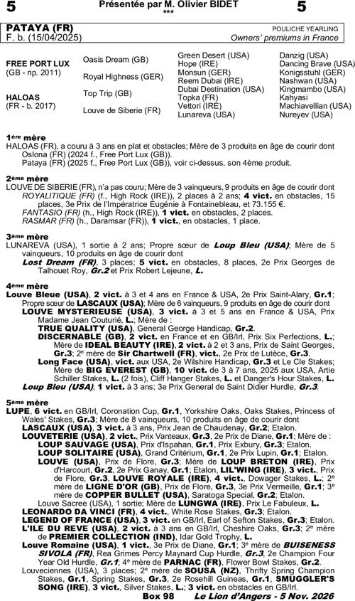 Miniature pedigree