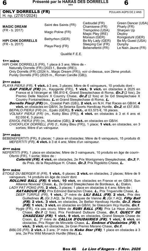 Miniature pedigree
