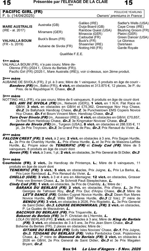 Miniature pedigree