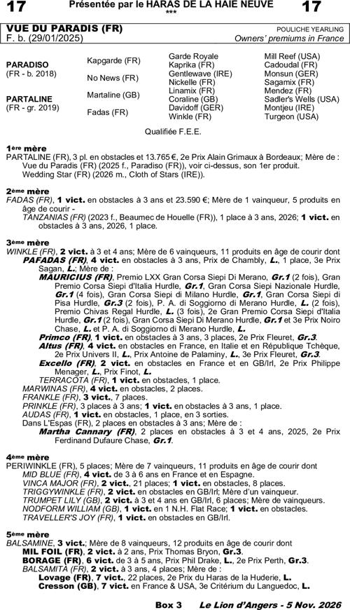 Miniature pedigree