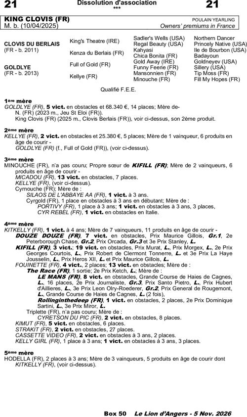 Miniature pedigree