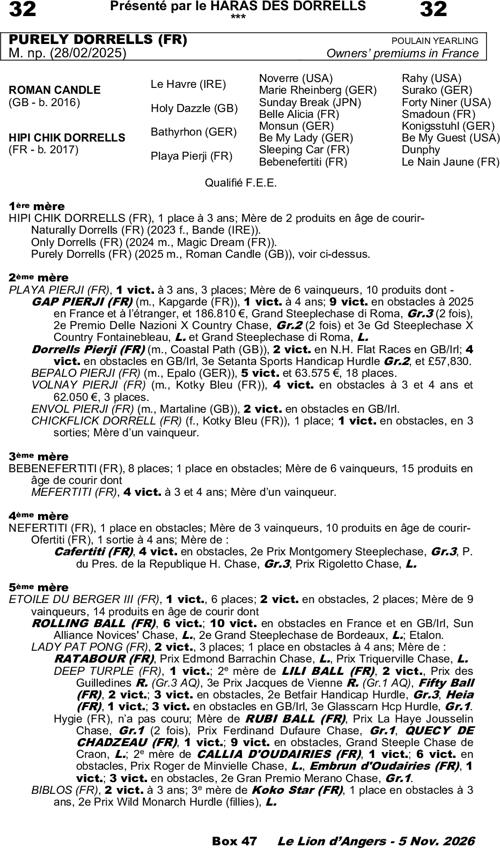 Miniature pedigree