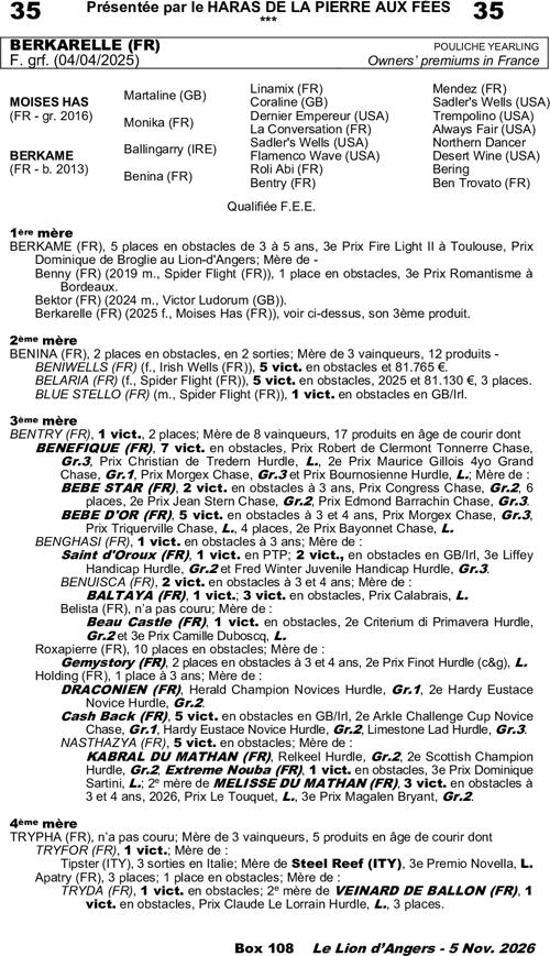 Miniature pedigree