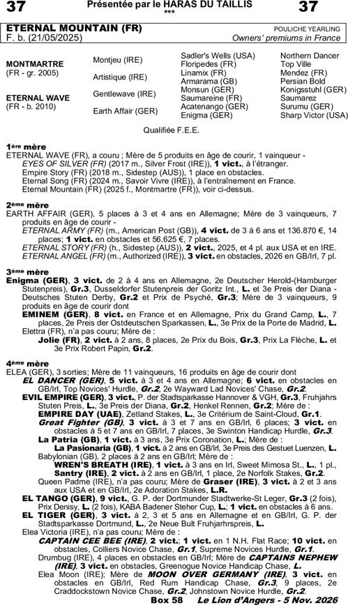 Miniature pedigree