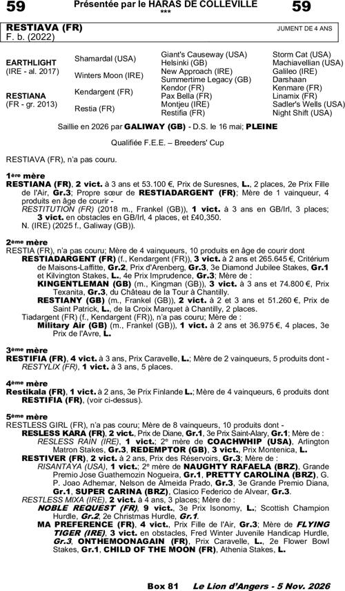 Miniature pedigree