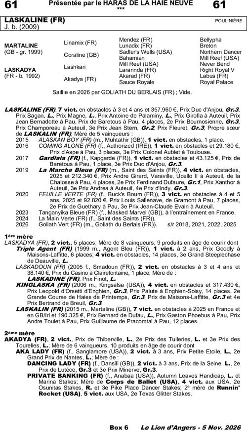 Miniature pedigree