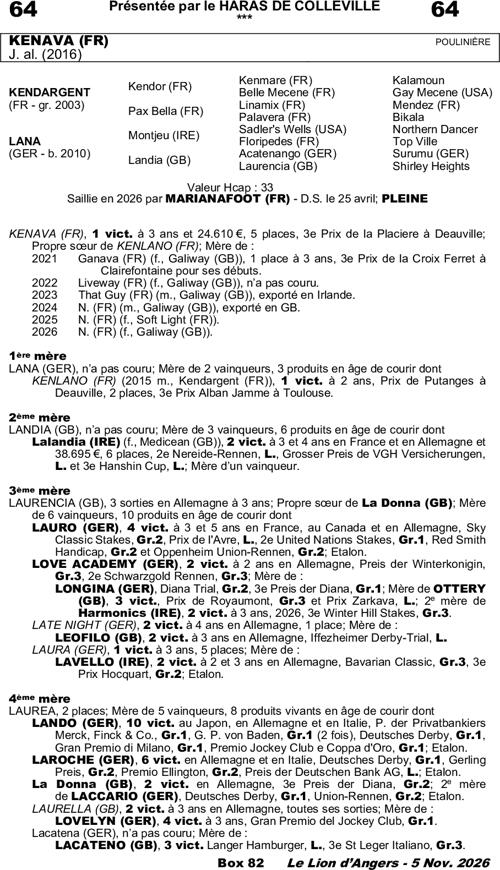 Miniature pedigree
