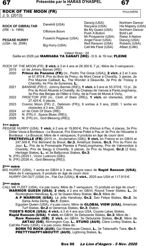 Miniature pedigree