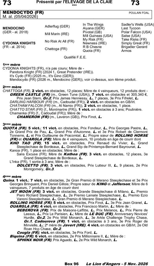 Miniature pedigree