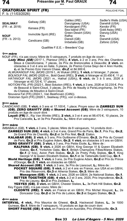 Miniature pedigree