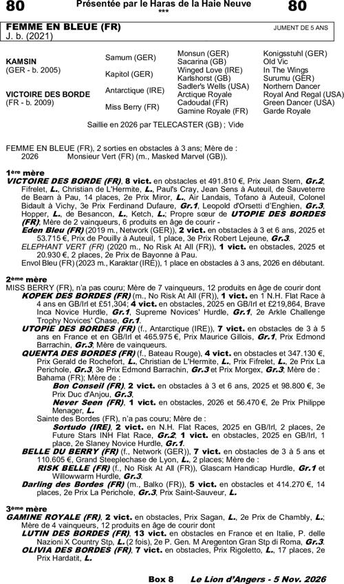 Miniature pedigree