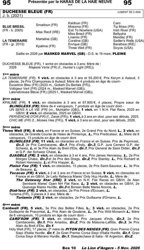 Miniature pedigree