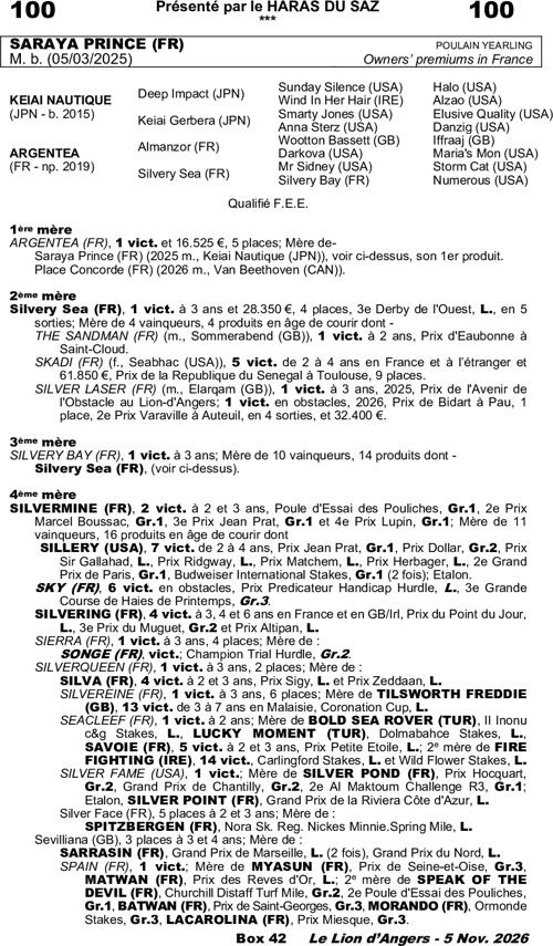 Miniature pedigree