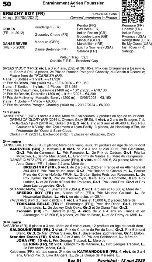Miniature pedigree